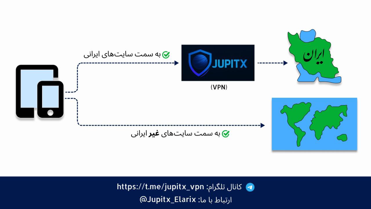 🔵#فروش
   🏙شهر: کلن ، آلمان
   توضیحات: 🔵#فروش
🏙شهر: کلن ، آلمان
توضیحات: سرویس هوشمند برای دسترسی به بانک ها، ادارات و سایت‌های ایرانی - با تست رایگان

حداکثر امنیت با تفکیک ترافیک از مبدا موبایل یا لپ تاپ شما برای سایتهای ایرانی و غیر ایرانی
بدون افت سرعت، بدون مصرف اضافه — فقط دسترسی هوشمند.

با تست رایگان

   👤 ارتباط با شخص |
@hamshahri_alman
صفحه پذیرنده و کاربر آگهی 